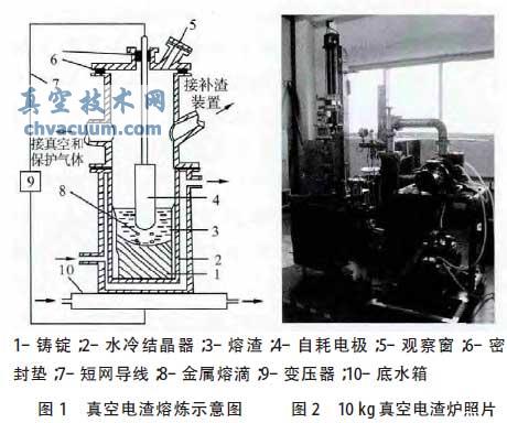 真空電渣爐的發展策略